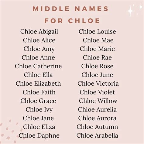 name similar to chloe